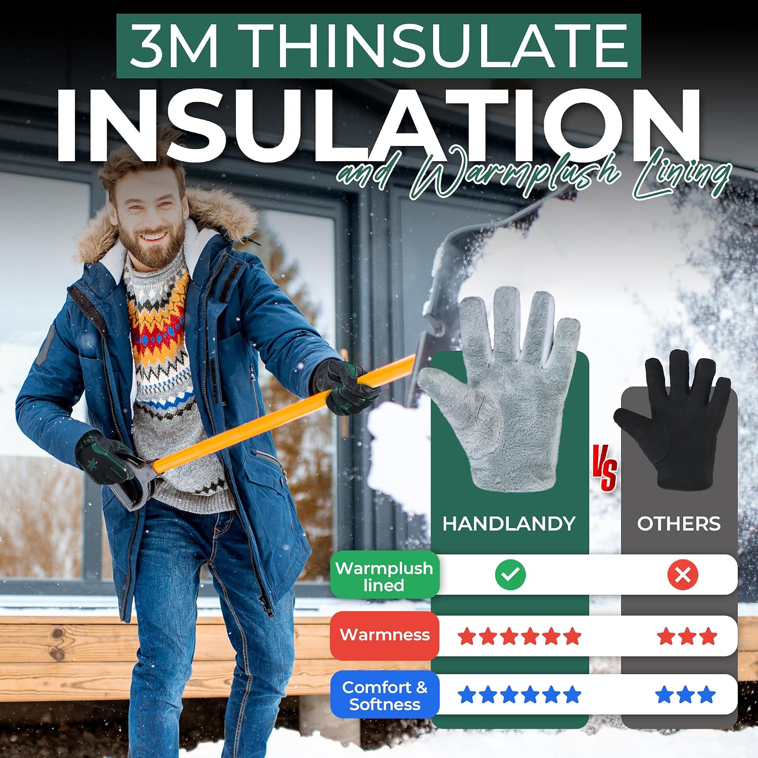 HANDLANDY Winter Work Gloves for Men Women, 3M Thinsulate Insulated Thermal Waterproof Skiing Hiking Cold Weather Gloves