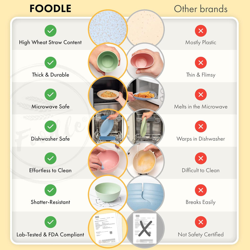 FOODLE Wheat Straw Dinnerware Set - RV, Camping, Picnic Plates Cups & Bowls