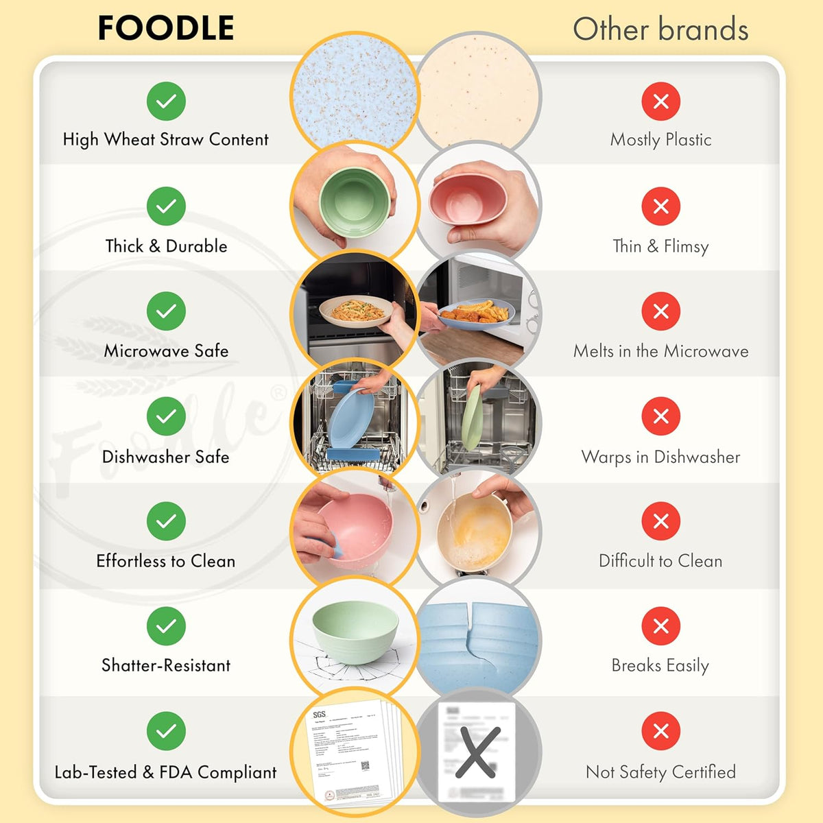 FOODLE Wheat Straw Dinnerware Set - RV, Camping, Picnic Plates Cups & Bowls