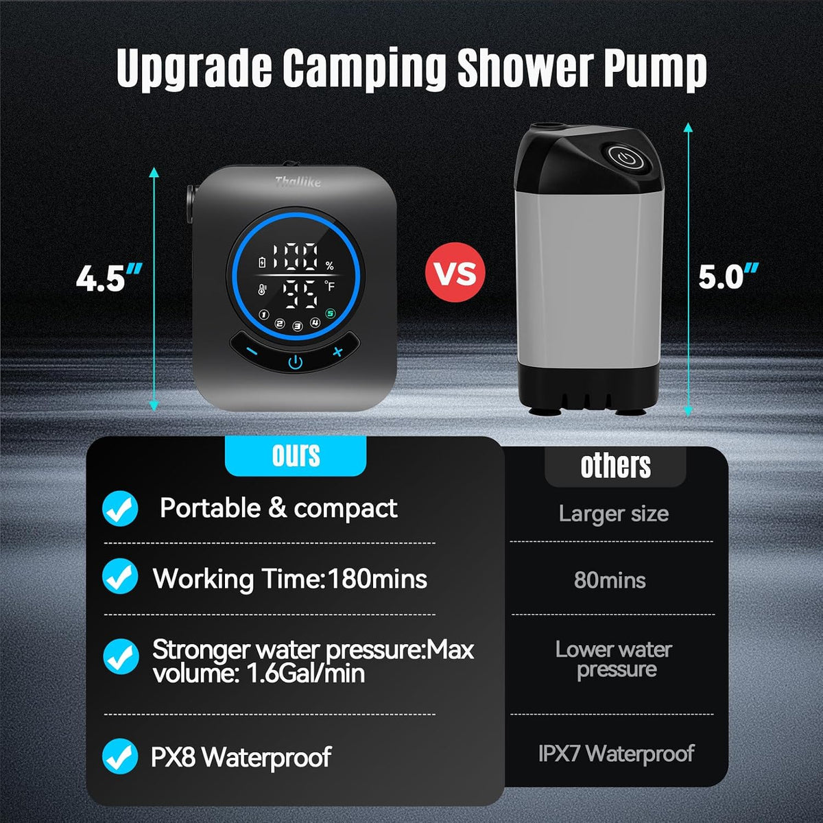 Upgraded Portable Shower with Heater, 1500W Immersion Heated, 8000mAh Rechargeable Camping Shower Pump with LED Display, IPX8 Waterproof Lightweight Outdoor Shower Pump Kit for Hiking