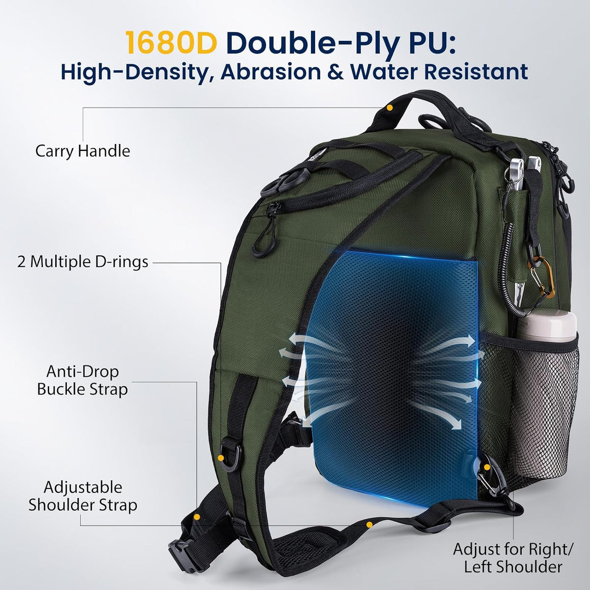 Goture Green Tactical Fishing Bag with 3 Trays,1680D Fishing Backpack