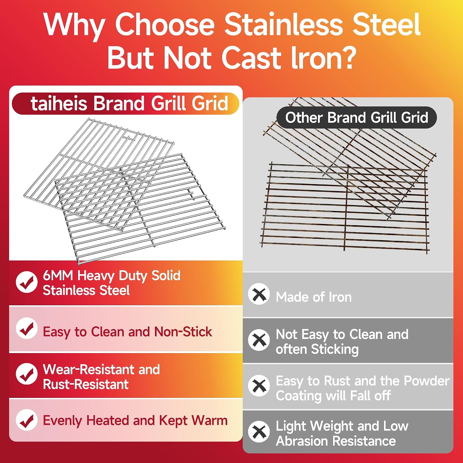 26.4" Wx17 D Grill Grates,Stainless Steel Charbroil Grill Replacement Parts,2Pack