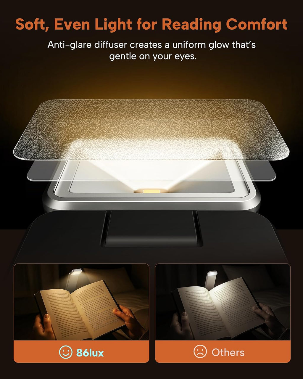86lux Book Light, Rechargeable Reading Lights for Books in Bed