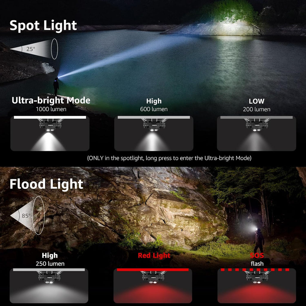 Lepro Detachable LED Headlamp 1000 Lumens Super Bright IP65 Waterproof