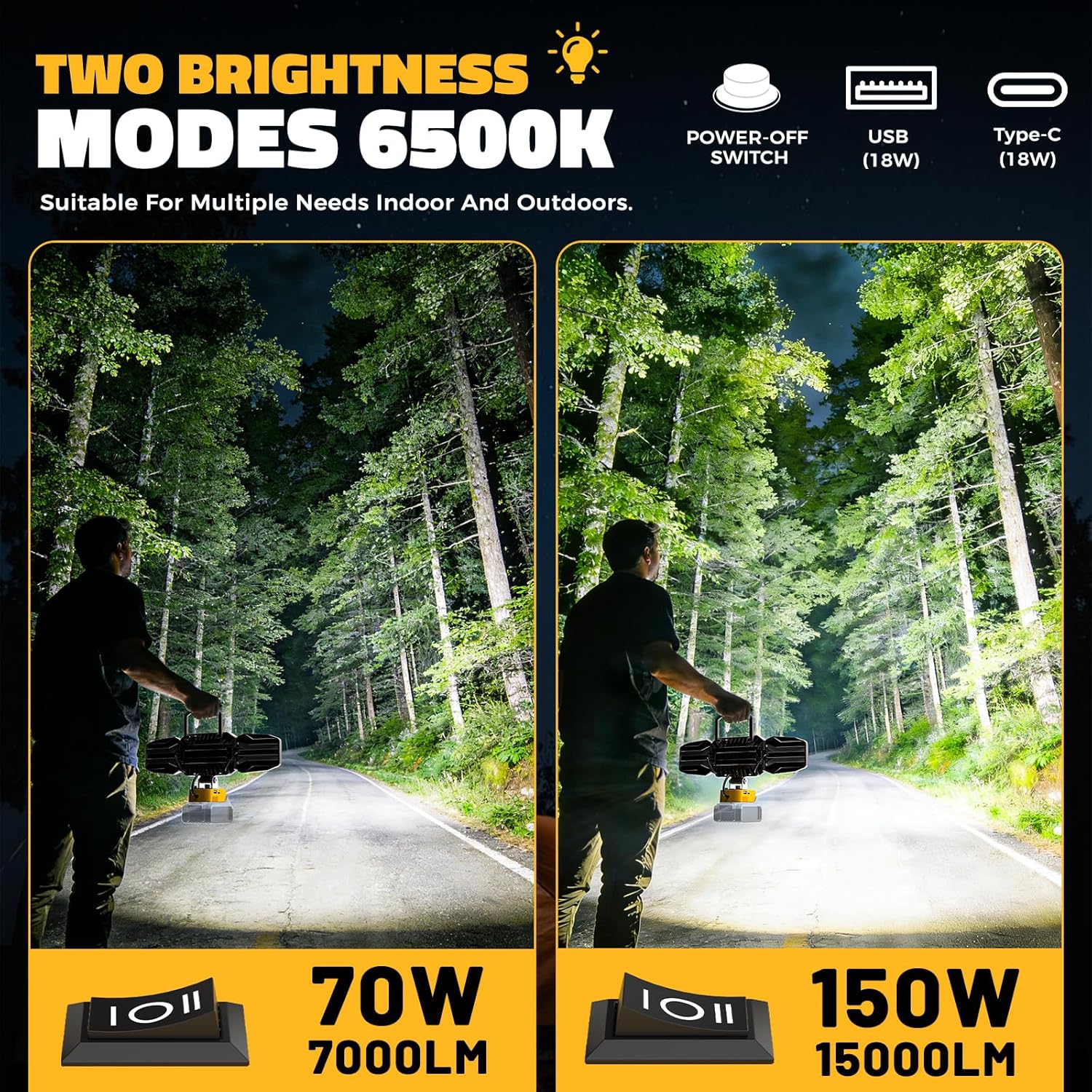 LED Work Light Compatible with DeWalt 20V Battery, 150W 15000LM Flood Light, 6500K Daylight 3-Head Adjustable, USB Type-C&2 Brightness Modes Portable Flashlight Job Site Light (Tool Only)