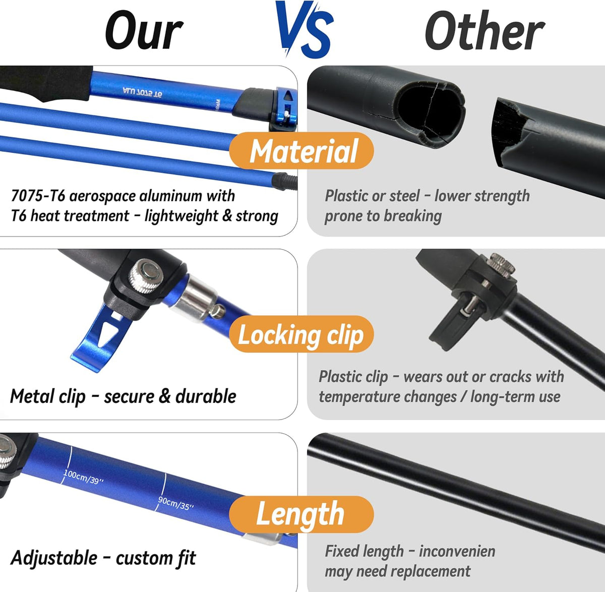 2-Pack 7075 Aluminum Ultralight Folding Trekking Poles, Professional Walking Sticks for Hiking, Adjustable, Portable for Trekking, Camping, Mountaineering