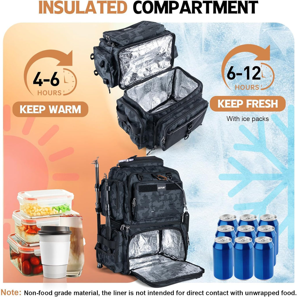 Goture Fishing Backpack with Cooler, 2 3600 Tackle Boxes,2 Rod Holders