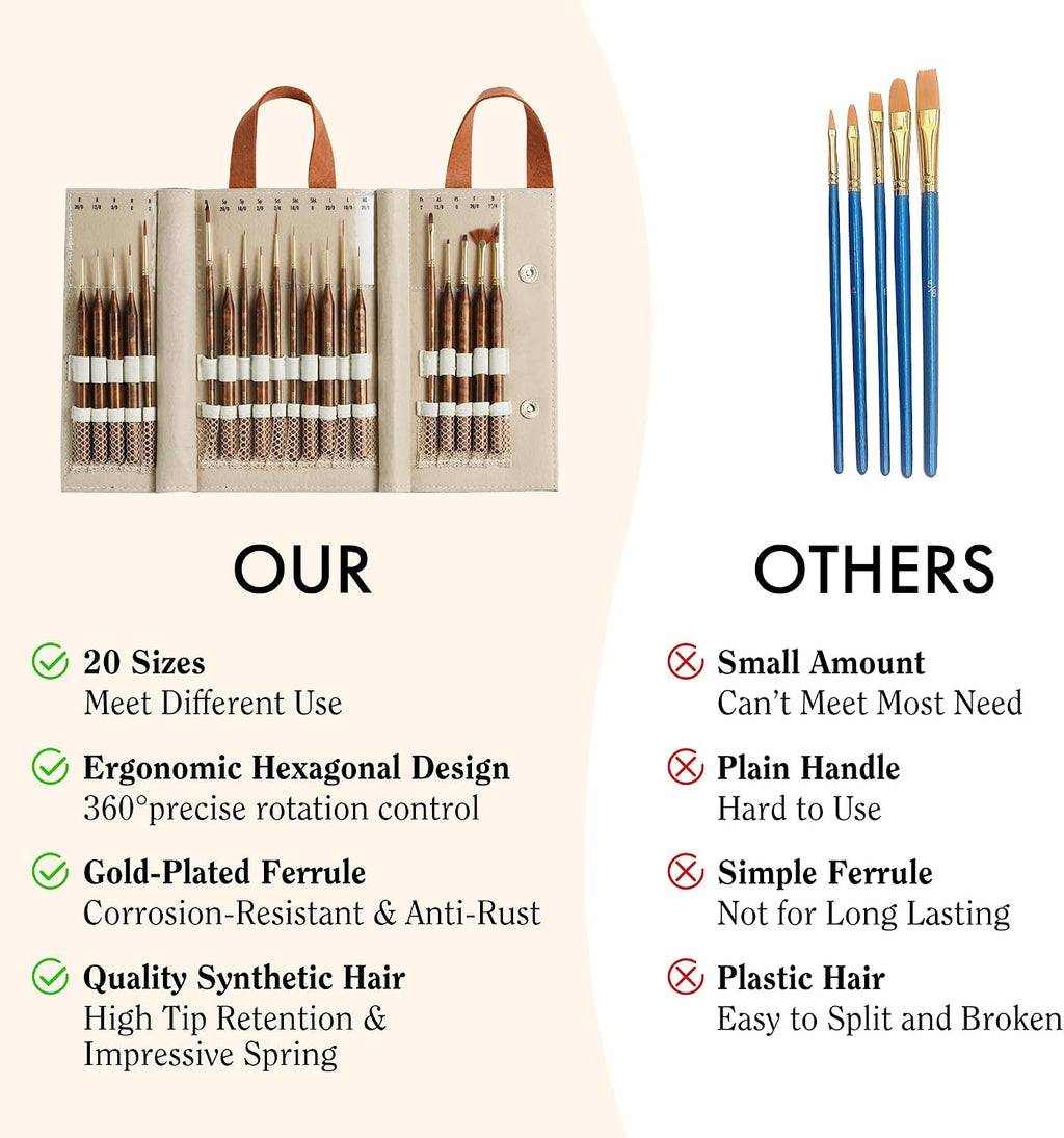 Artify Extreme Detail Paint Brushes Professional, 20pcs Ultra-Fine & Multipe Specialty Brushes for Miniature, Illustration & Craft Painting, Precision Paint Brush Set with High-End Handbag