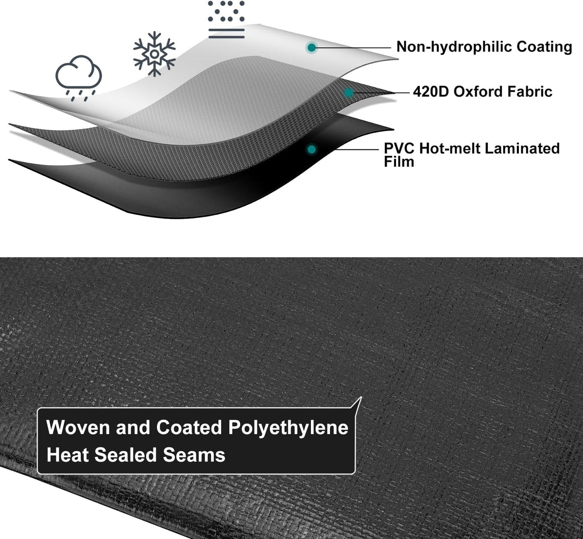 Tarp 12x14 Feet, 12 Mil tarps Heavy Duty Waterproof, Black