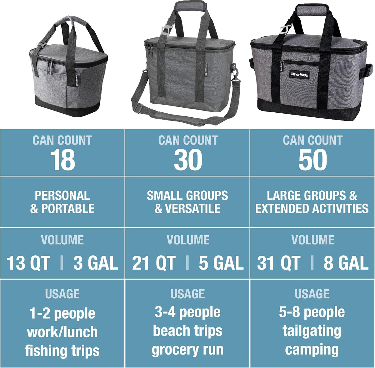 CleverMade Tahoe Collapsible Cooler, Medium Insulated Bag, Gray