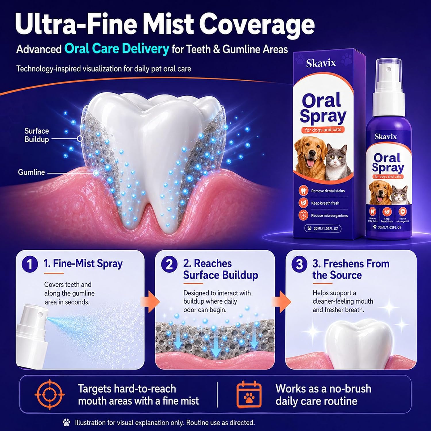 pet Oral Spray, No-Brush Oral Care Spray for Dogs and Cats, Easy Pet Mouth Spray for Fresh Breath Routine, Daily Pet Mouth Care Routine, 30ML / 1.02 FL OZ (2)