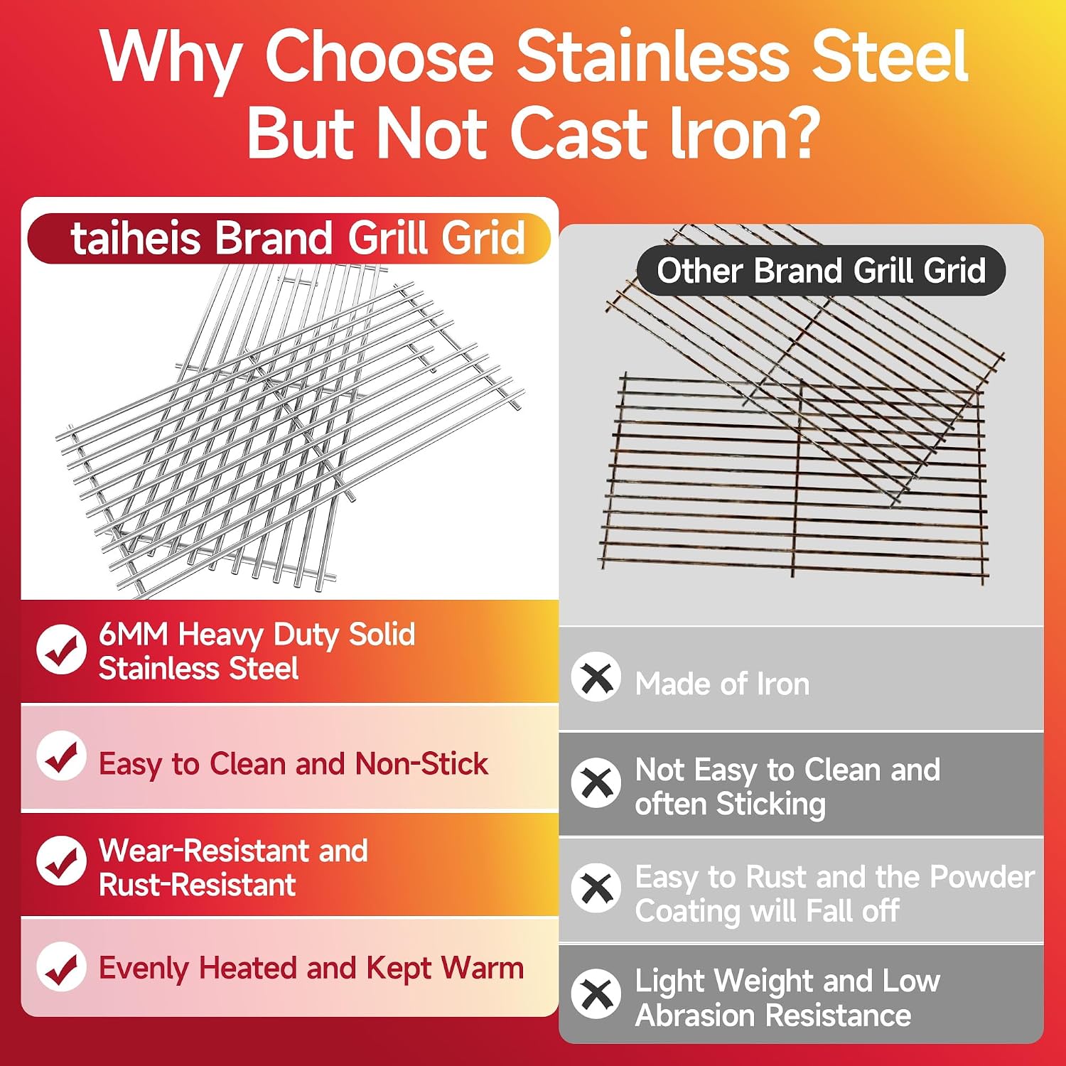 28.5" Wx17 D Grill Grates,Stainless Steel Charbroil Grill Replacement Parts,3Pack