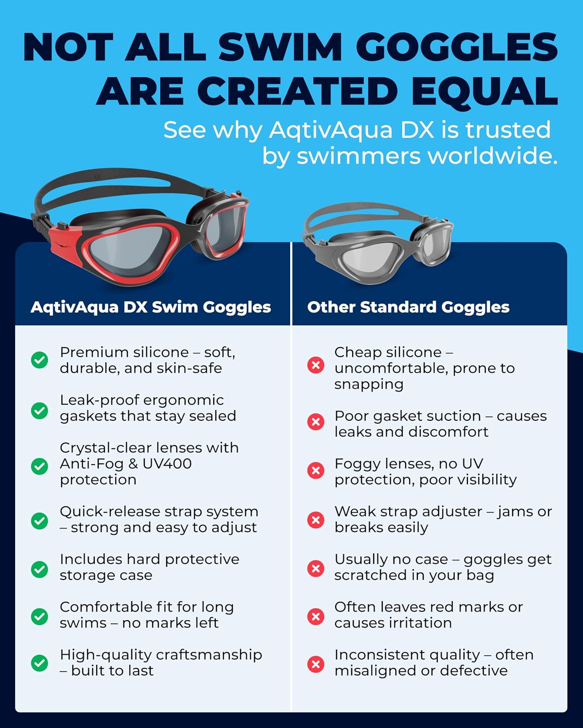 AqtivAqua Swimming Goggles, DX Wide View Swim Goggles for Adult Men Women, Anti Fog No Leaking