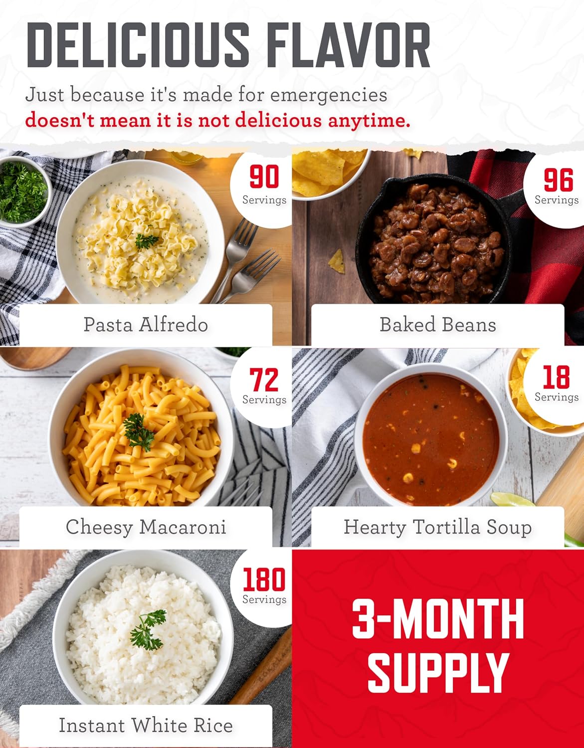 READYWISE Emergency Food Supply 3 Month | 894 Servings
