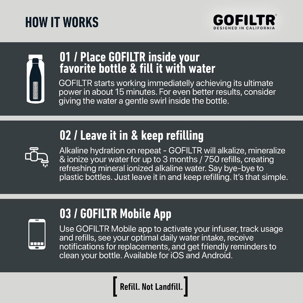 GOFILTR Alkaline Water Infuser - 9.5 pH + Electrolytes for Any Water Bottle/Small Pitcher, 750 Refills / 3 Months, Ionized Mineral Water Infuser (1 Pack)