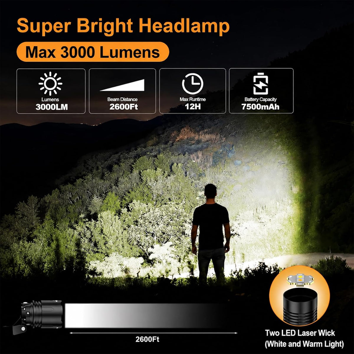 SKYFIRE 3000LM Headlamp for Adults, Motion Sensor, Zoomable Spot-Flood Beam