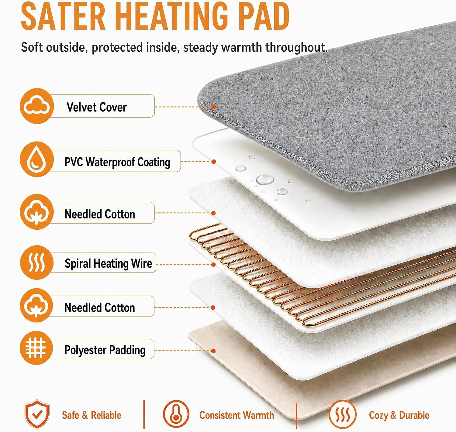 Dog Heating Pad Outdoor 28×18in with Adjustable 9 Temp Setting & Timer