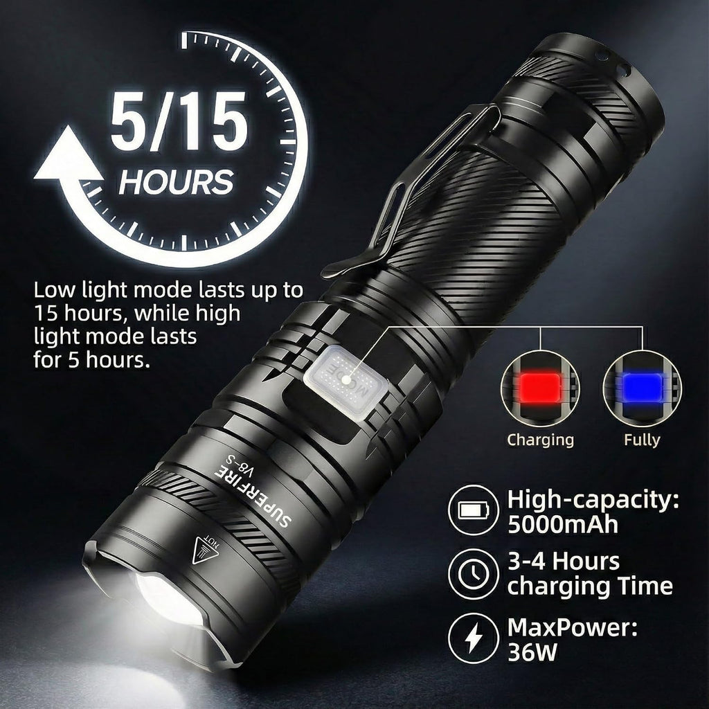 SuperFire Tactical Flashlight Rechargeable, USB-C 2300 Lumens LED Flashlight with Zoom, 5 Modes, IP46 Waterproof for Camping, Emergency & Power Outages
