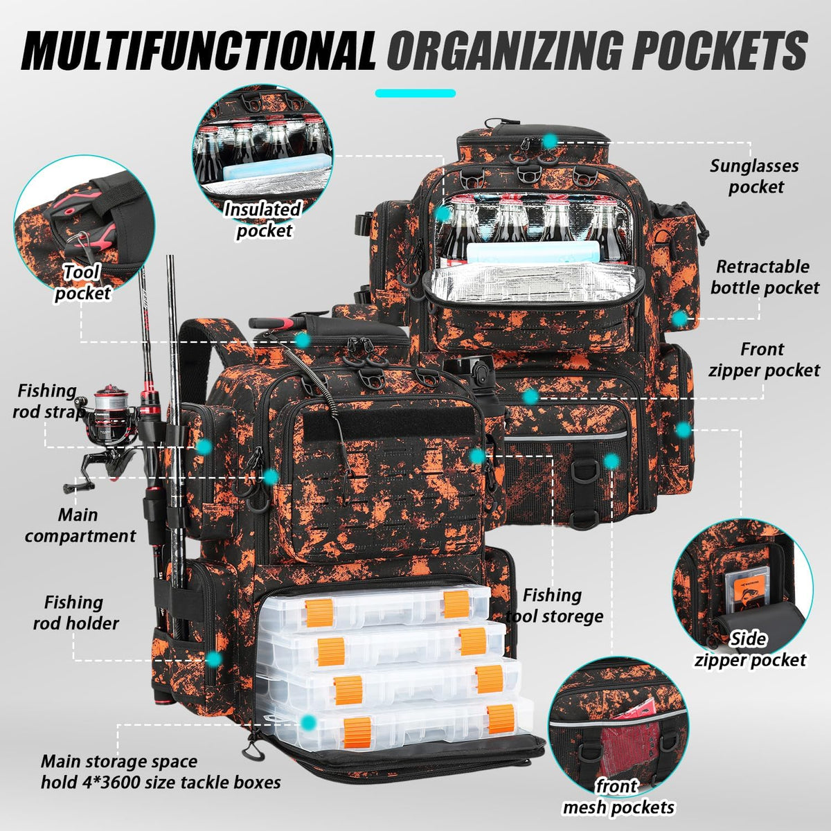 Tactical Fishing Backpack with 4 Tackle Boxes, Rod Holders & Bottle Holder