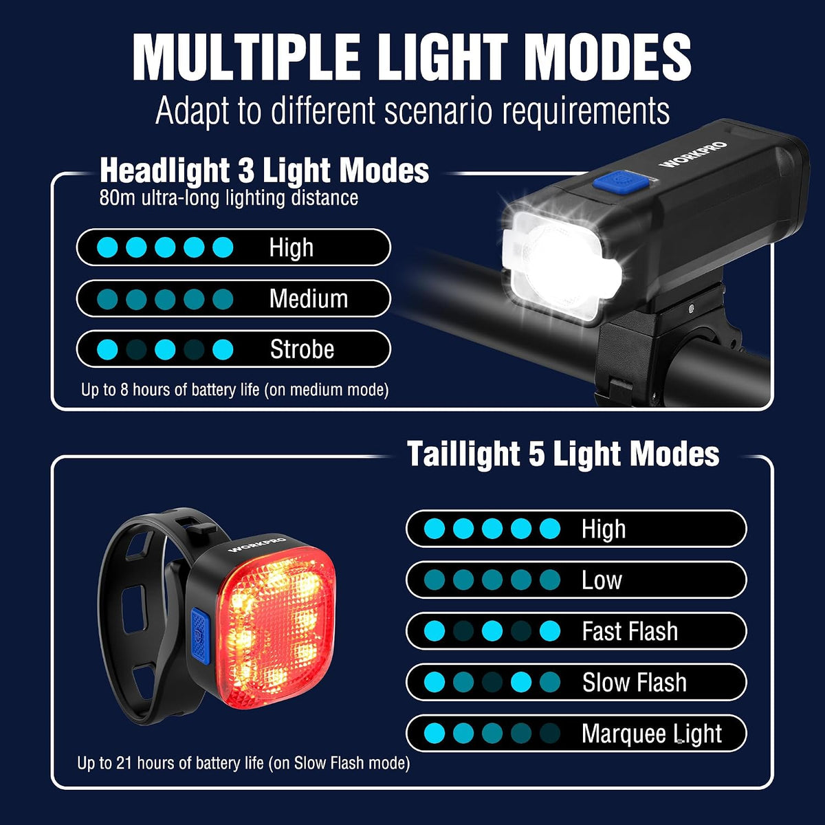 WORKPRO Bike Light for Night Riding, Rechargeable Bike Light Front and Back