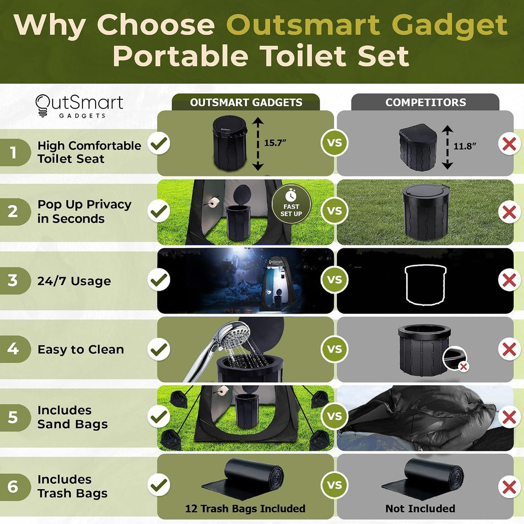 Outsmart Gadgets Outdoor Portable Toilet Set for Adults with Camping Night Lantern, Folding XL Toilet, Pop Up Privacy Tent and Carry Bags, Multipurpose Potty, Washable and Foldable for RV Travel