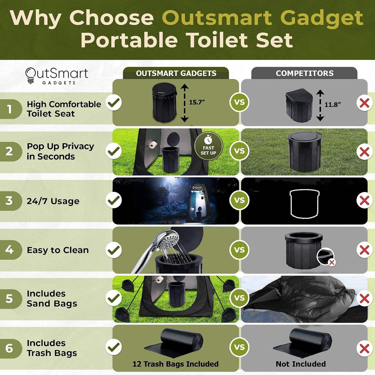 Outsmart Gadgets Outdoor Portable Toilet Set for Adults with Camping Night Lantern, Folding XL Toilet, Pop Up Privacy Tent and Carry Bags, Multipurpose Potty, Washable and Foldable for RV Travel