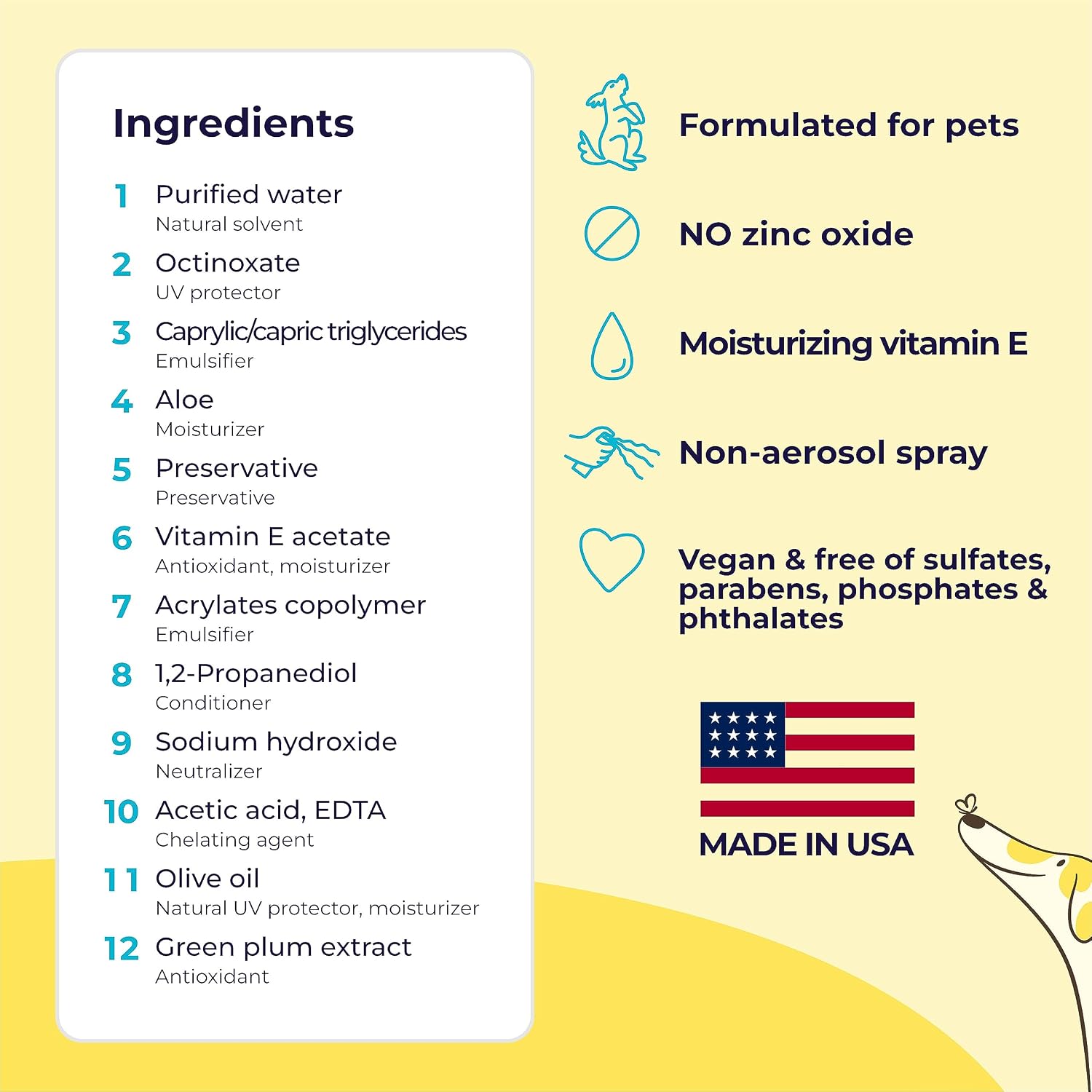 Gentle Creatures Dog Sunscreen SPF 30, No Zinc Oxide, Safe for Dogs & Cats