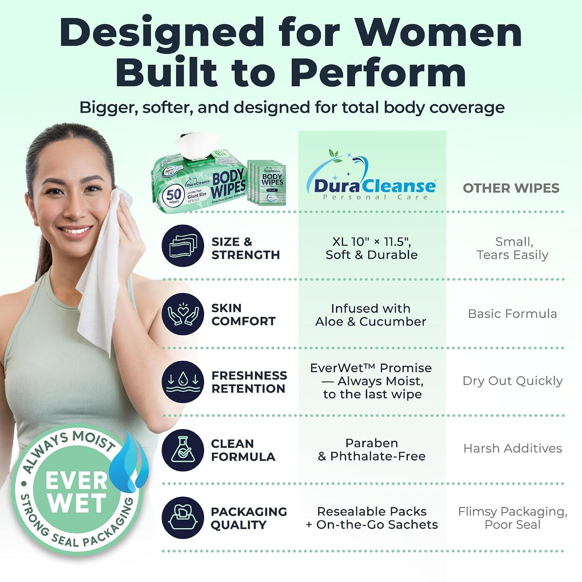 Bulk Body Wipes for Women - Gentle - No Rinse XL Cleansing Wipes - 200 Ct