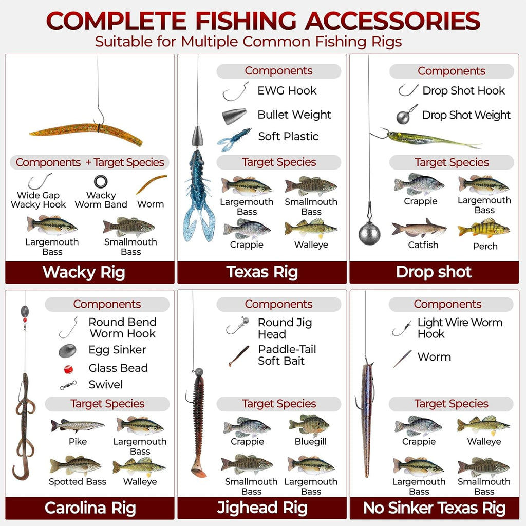 MadBite by KastKing Compact Fishing Tackle Kit for Bass Trout Panfish