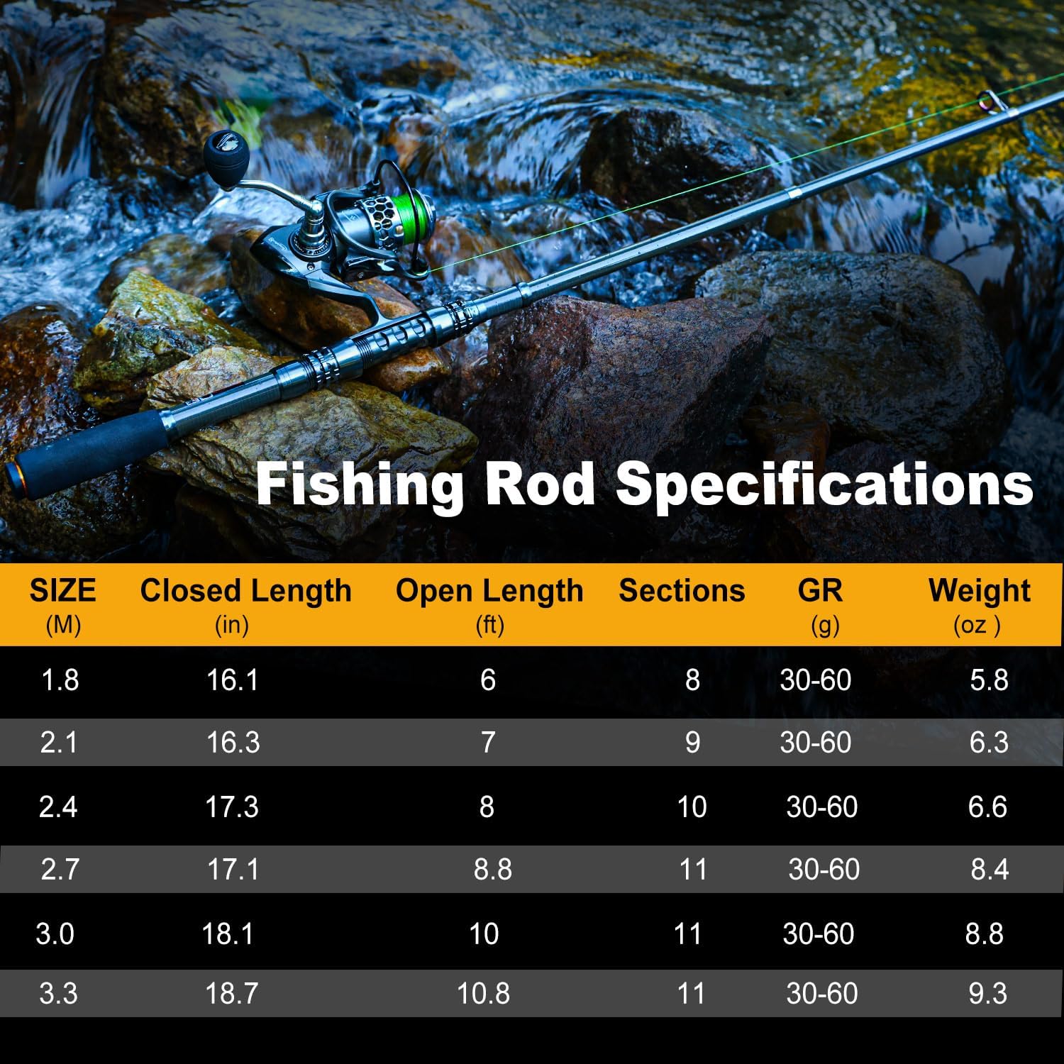 Sougayilang Fishing Rod Reel Combo with Telescopic Fishing Pole Spinning Reel Carrier Bag for Travel Saltwater Freshwater Fishing