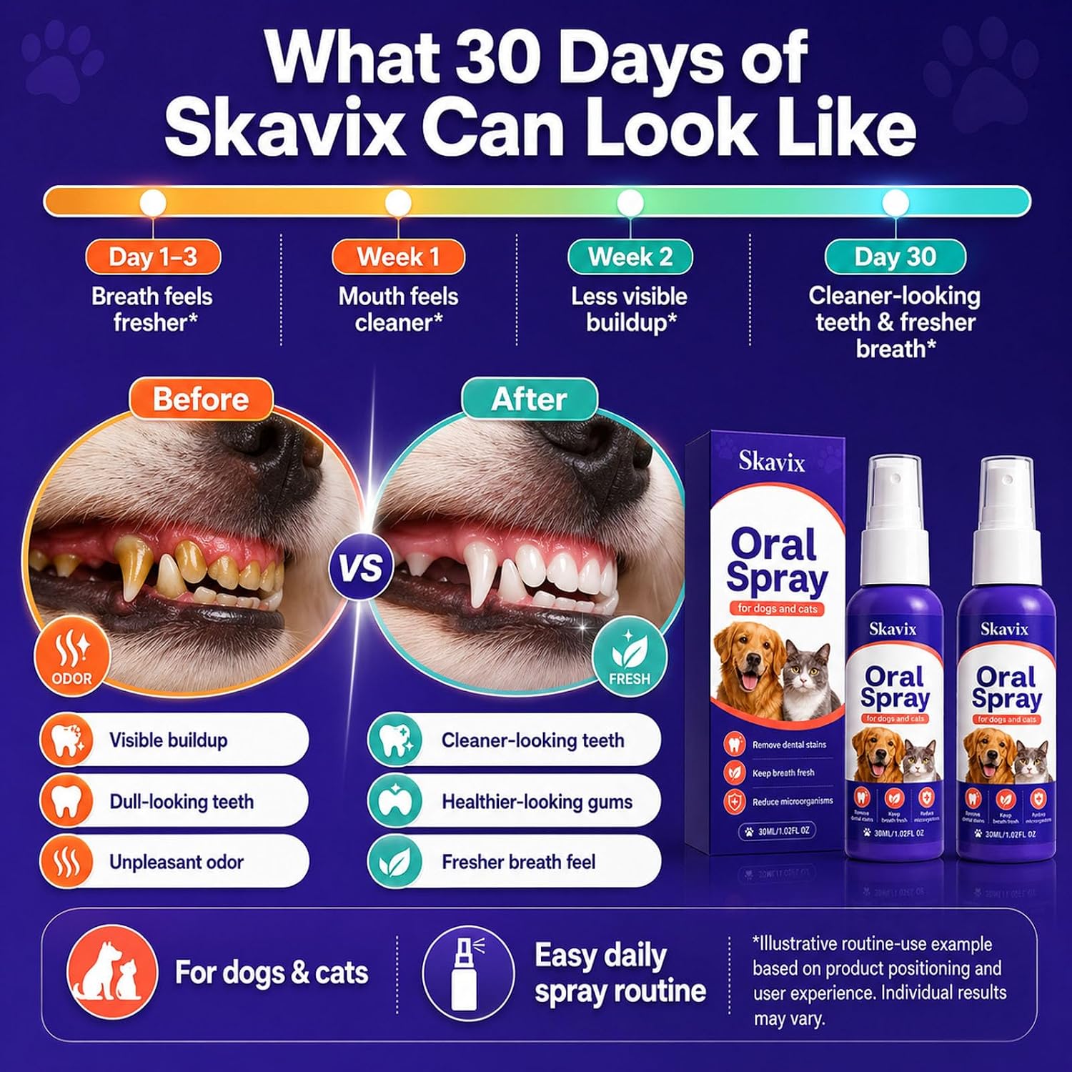 pet Oral Spray, No-Brush Oral Care Spray for Dogs and Cats, Easy Pet Mouth Spray for Fresh Breath Routine, Daily Pet Mouth Care Routine, 30ML / 1.02 FL OZ (2)