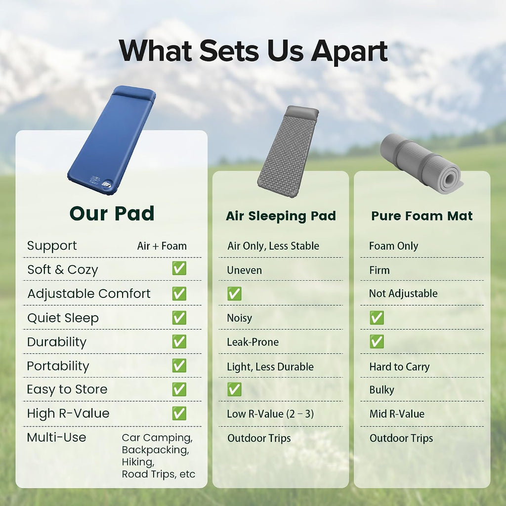 Self-Inflating Sleeping Pad, Foam Camping Mattress with Pillow