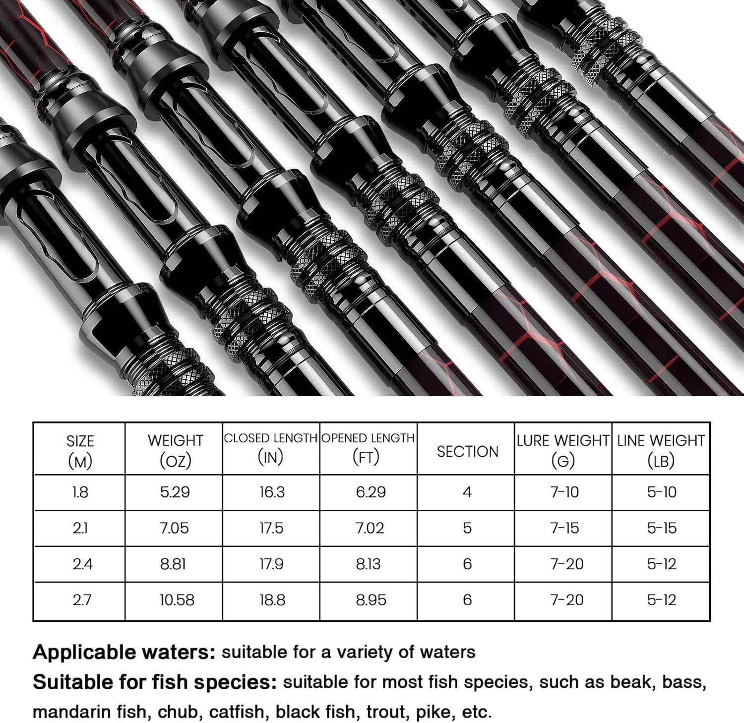 QudraKast Fishing Rod and Reel Combos, Carbon Fiber Telescopic Fishing Pole