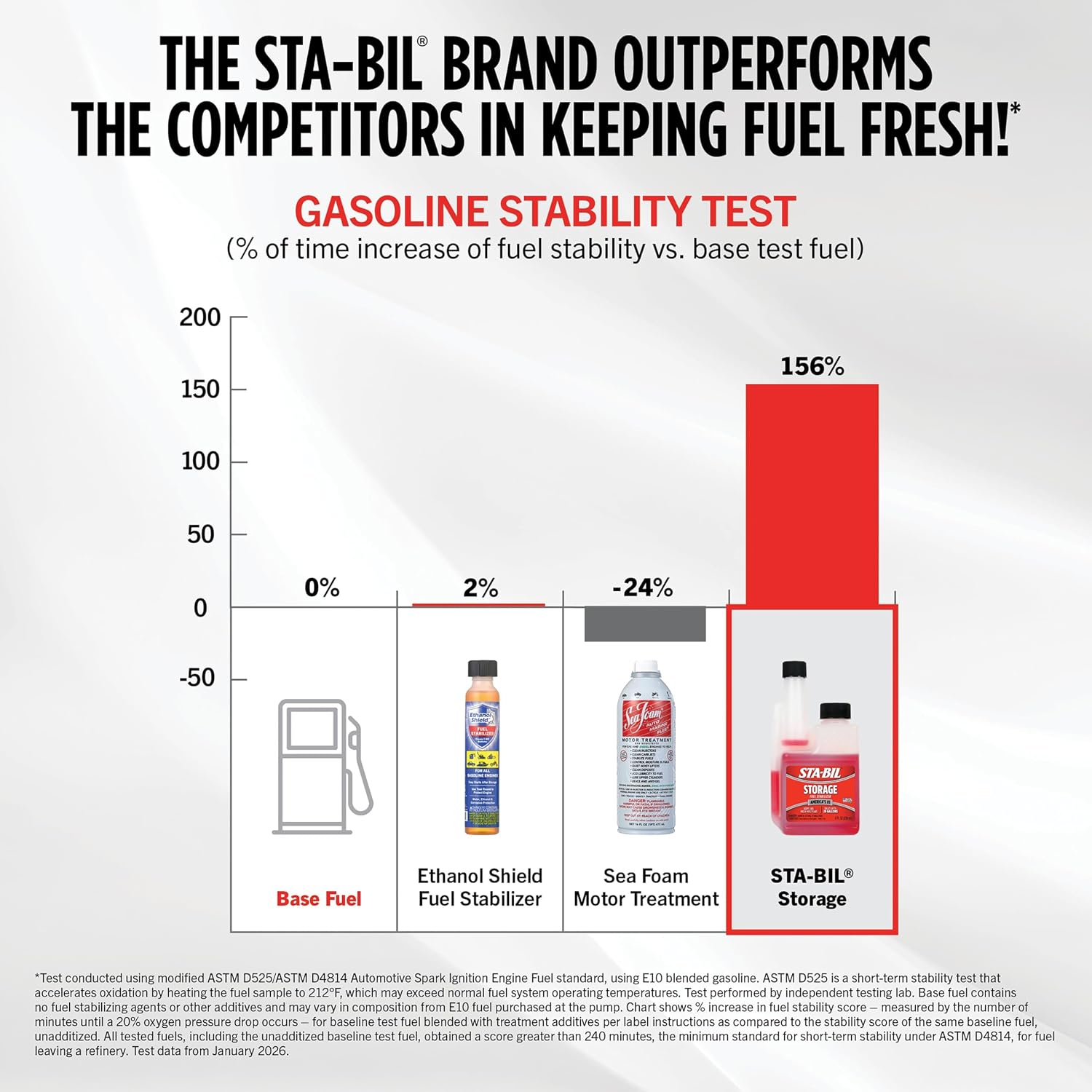 STA-BIL Storage Fuel Stabilizer, 16 oz, 12-Pack