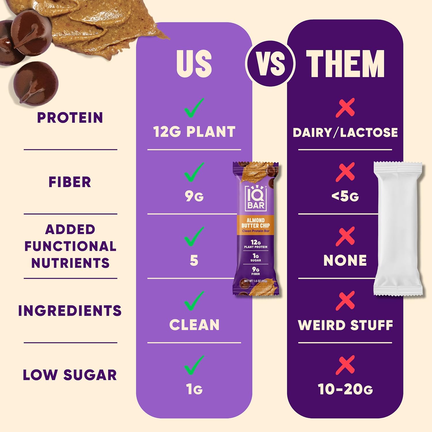 IQBAR Clean Protein Bars, Low Sugar Keto, Almond Butter Chip 12-Count