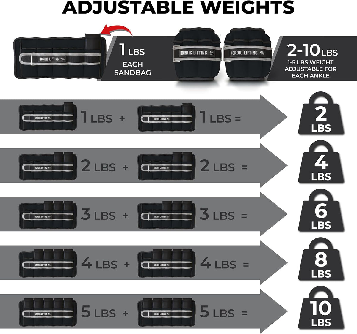 Adjustable 5lb Ankle Weights (1 Pair) for Women & Men - Nordic Lifting
