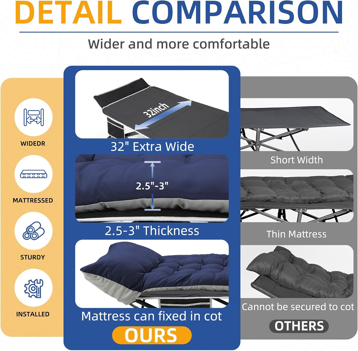 HABUTWAY Camping Cot with Mattress, 32" Extra Wide Camping Cots for Adults, Sleeping Cot for Adults Holds Up to 600LBS, Cots for Sleeping, Camp, Rv, Beach, Patio, Office Naps(Blue)