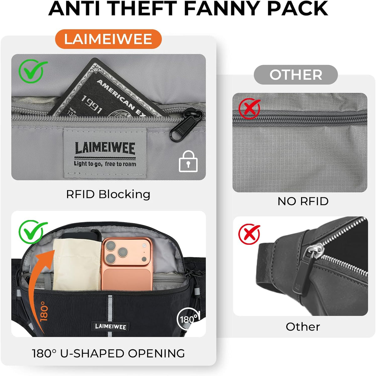 2L Fanny Pack for Women Men, Anti‑theft Waist Bag with RFID Blocking