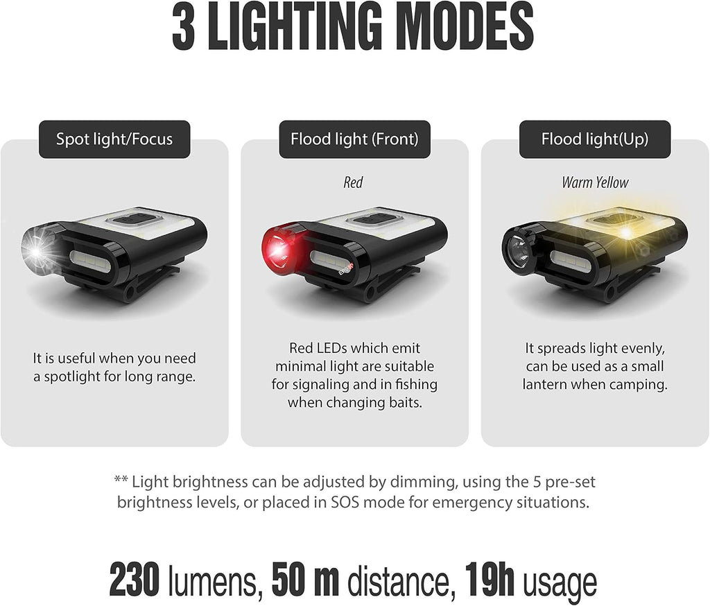 Claymore Capon 65A+ Tan Ultra-Light Clip-On Cap Light – USB-C Rechargeable 230LM LED Compact Headlamp | 3 Modes IP54 Water-Resistant Up to 19 Hrs Runtime for Camping, Running, Outdoor