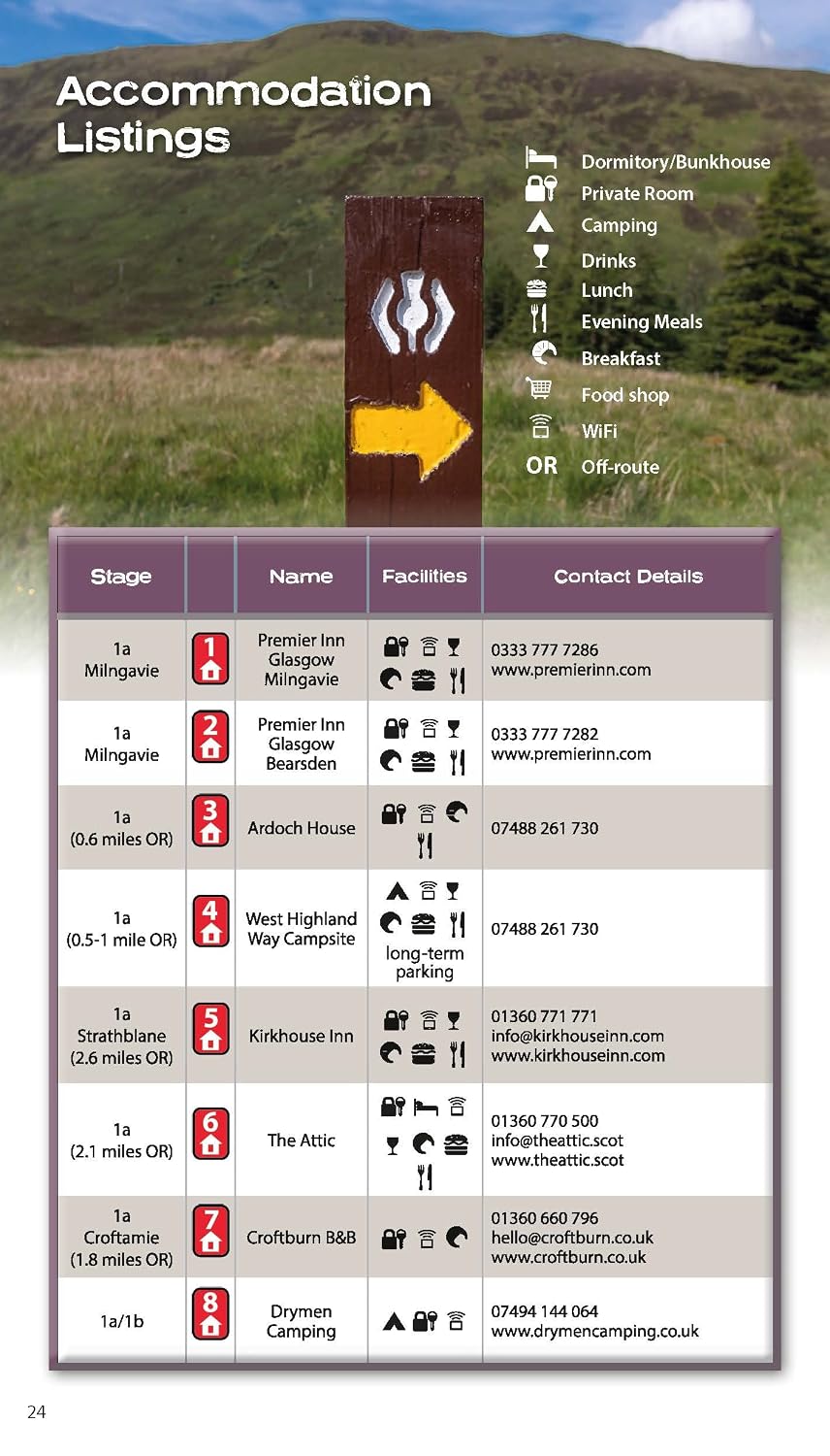 Trekking the West Highland Way: Two-Way Trekking Guide (The Great Treks of Scotland)
