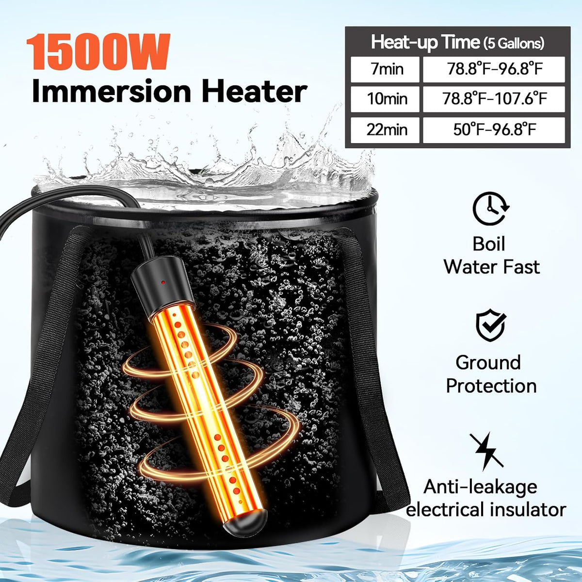 Upgraded Portable Shower with Heater, 1500W Immersion Heated, 8000mAh Rechargeable Camping Shower Pump with LED Display, IPX8 Waterproof Lightweight Outdoor Shower Pump Kit for Hiking