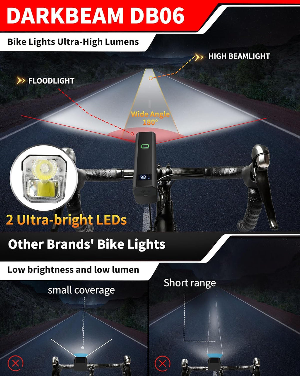 DARKBEAM 6000LM Bike Headlight USB- C Rechargeable, High Lumen Super Bright Bike Light Set for Night Riding, 12+5 Modes Waterproof Bicycle Lights for Road, Mountain, Cycling