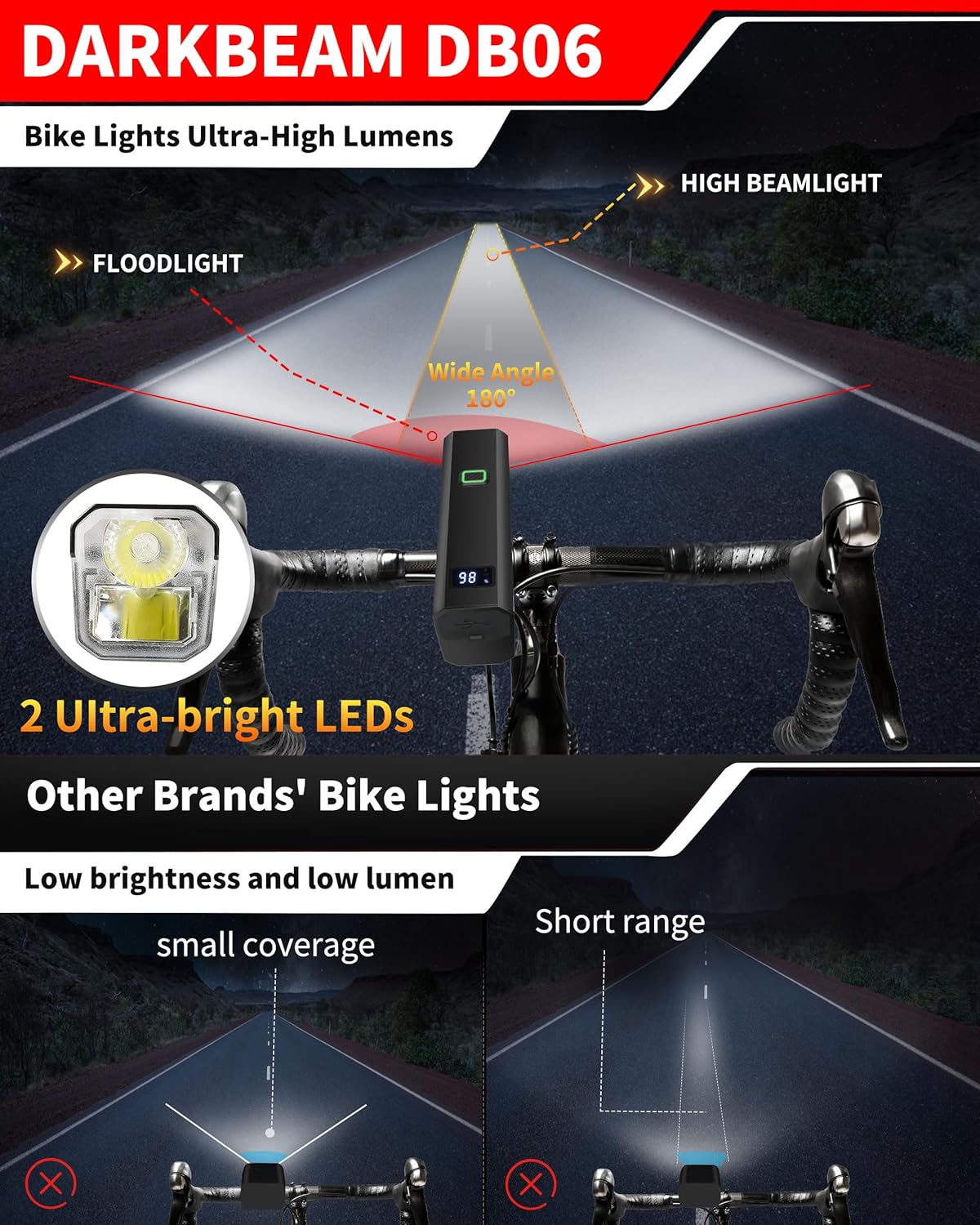 DARKBEAM 6000LM Bike Headlight USB- C Rechargeable, High Lumen Super Bright Bike Light Set for Night Riding, 12+5 Modes Waterproof Bicycle Lights for Road, Mountain, Cycling