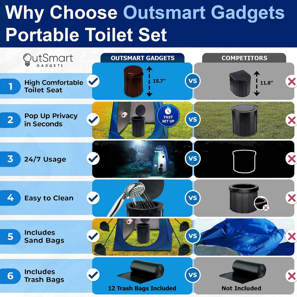 Outsmart Gadgets Outdoor Portable Toilet Set for Adults with Camping Night Lantern, Folding XL Toilet, Pop Up Privacy Tent and Carry Bags, Multipurpose Potty, Washable and Foldable for RV Travel