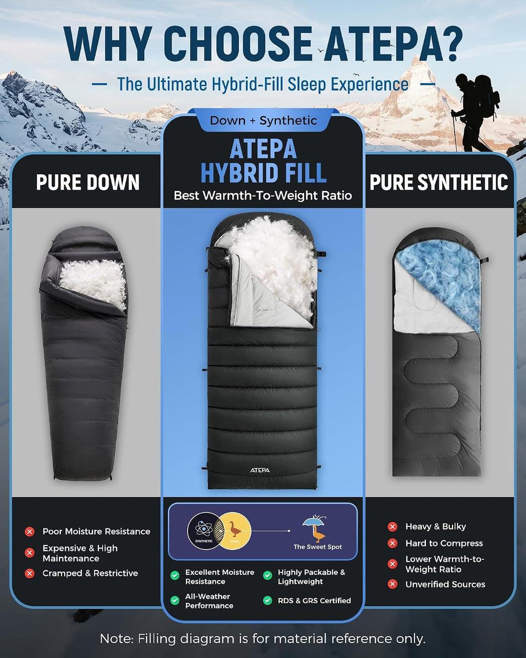 ATEPA 3-in-1 Hybrid Down Sleeping Bag, with Pad Attachment