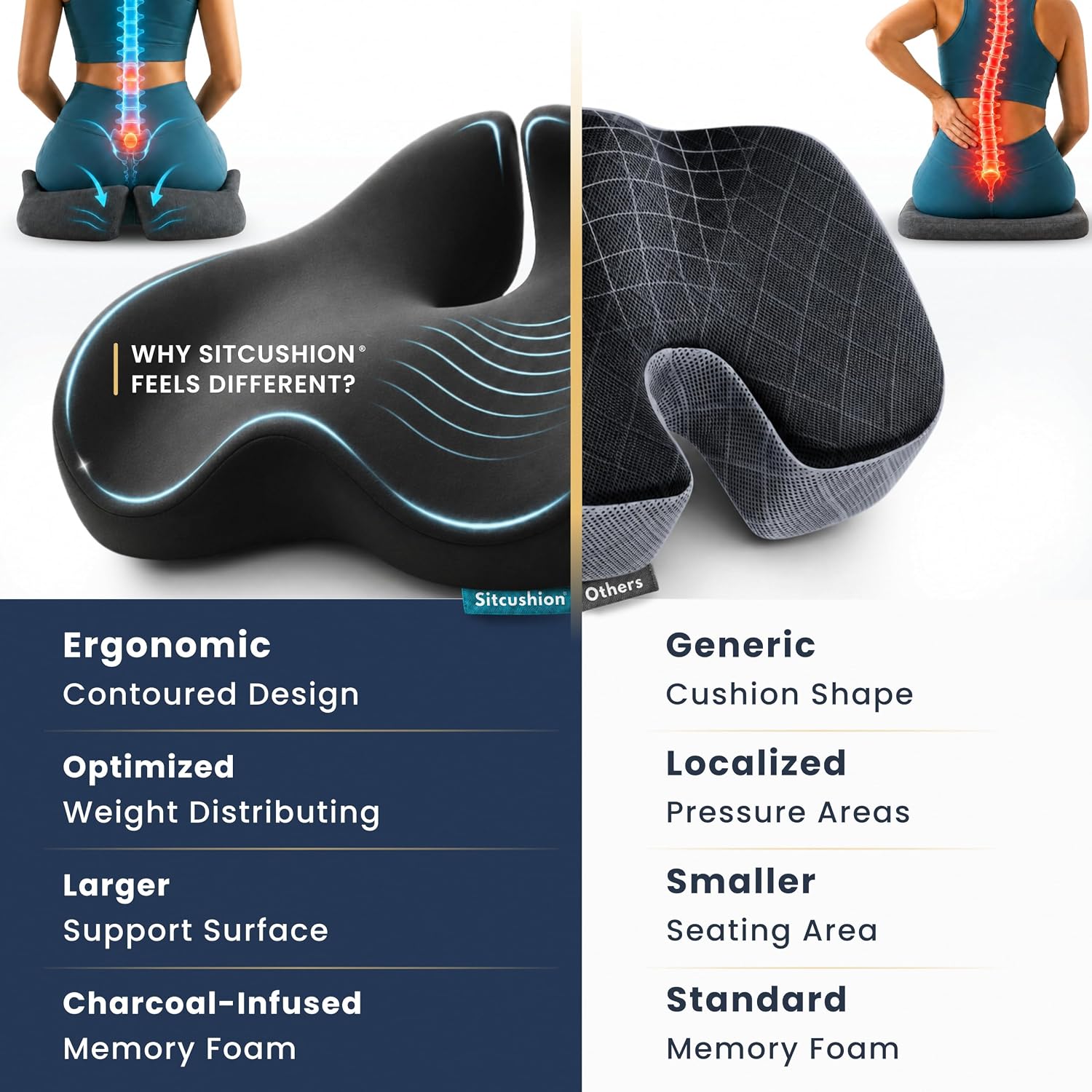 Ergo Office Chair Cushion for Back Pain, Sciatica, Tailbone Pain Relief
