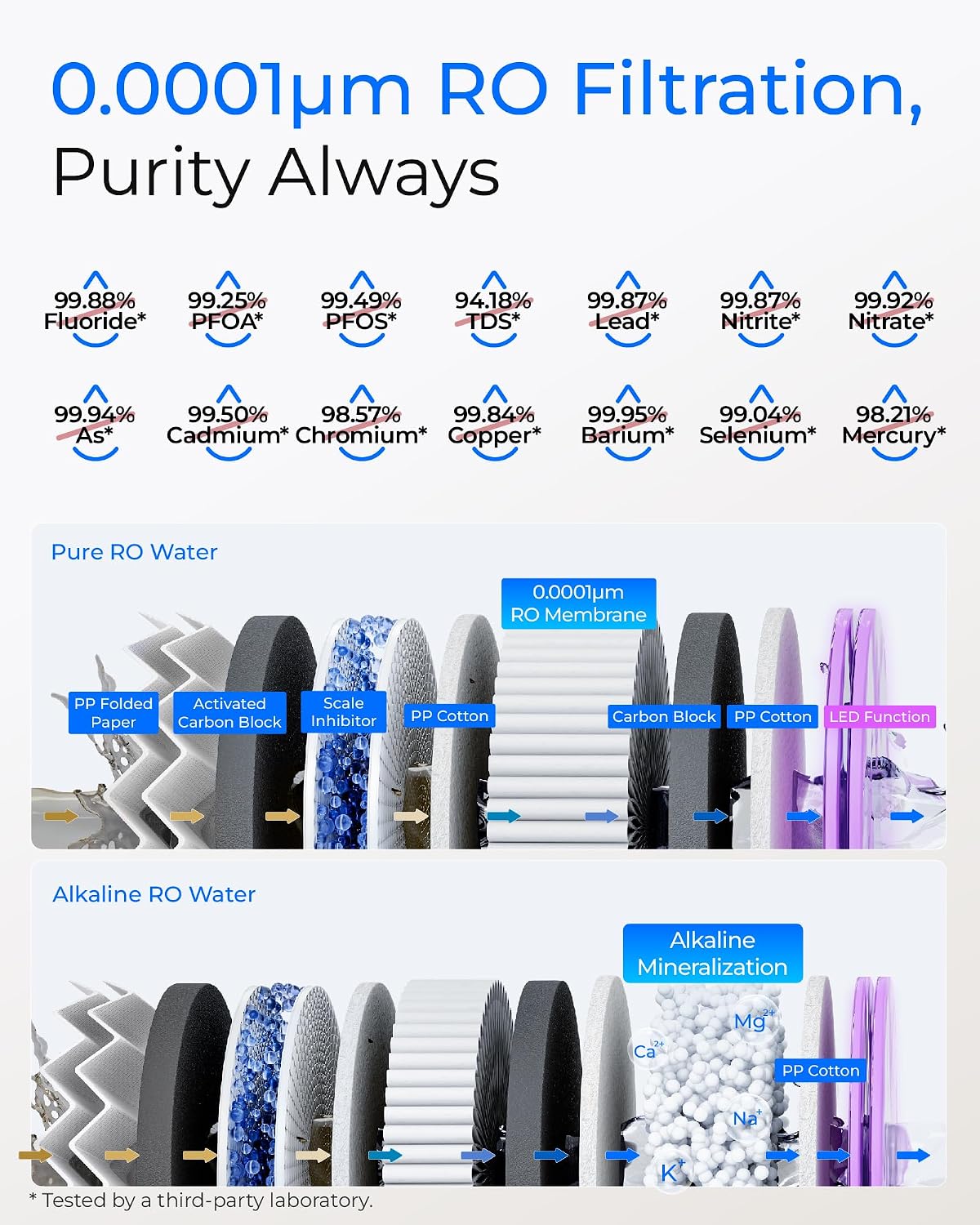 [Dual Flow] Waterdrop WD-T4-A Alkaline pH+ Reverse Osmosis Water Filter, NSF/ANSI 372 Certified, 10-Stage, 450GPD Tankless Undersink RO Filtration System, 2:1 Pure to Drain, BPA Free, Plug-in required