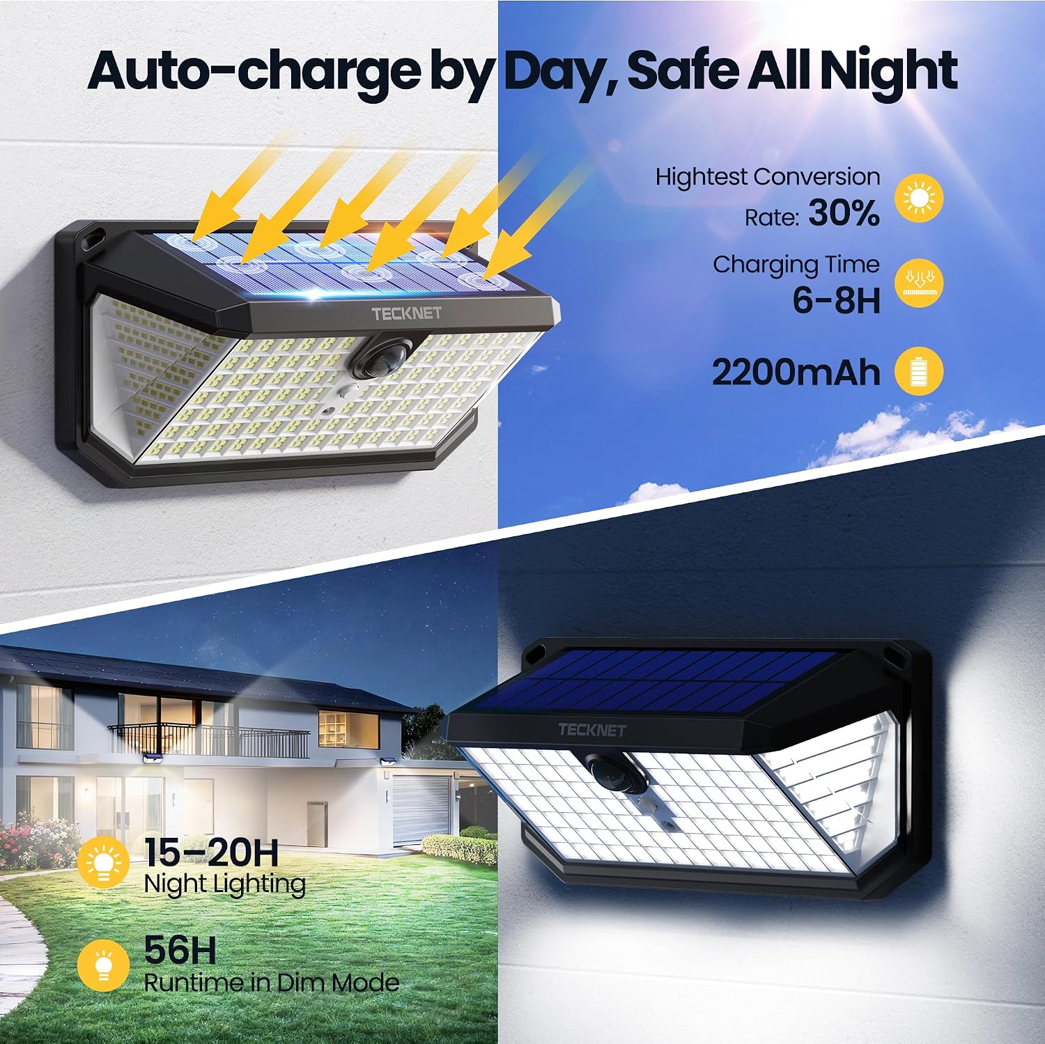 TECKNET 546 LED Motion Sensor Outdoor Lights with Remote Control Hook 2Pack