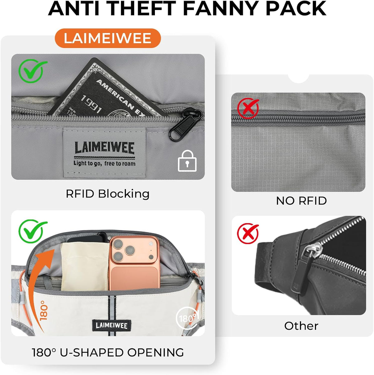 2L Fanny Pack for Women Men, Anti‑theft Waist Bag with RFID Blocking