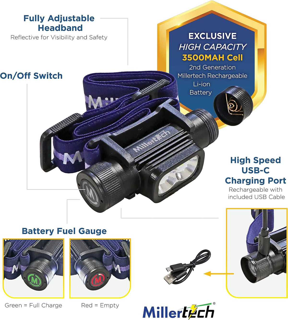 #555 - Double Power - Rechargeable CREE LED Headlamp, 1800 Lumens, USB-C Charging, IPX6 Waterproof, Stepless Dimming, Includes USB Cable and Power Bank